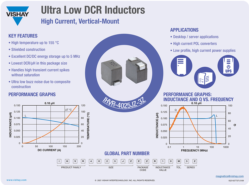 Ultra Low DCR Inductors Vishay